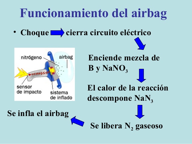 airbag-y-quimica-3-638